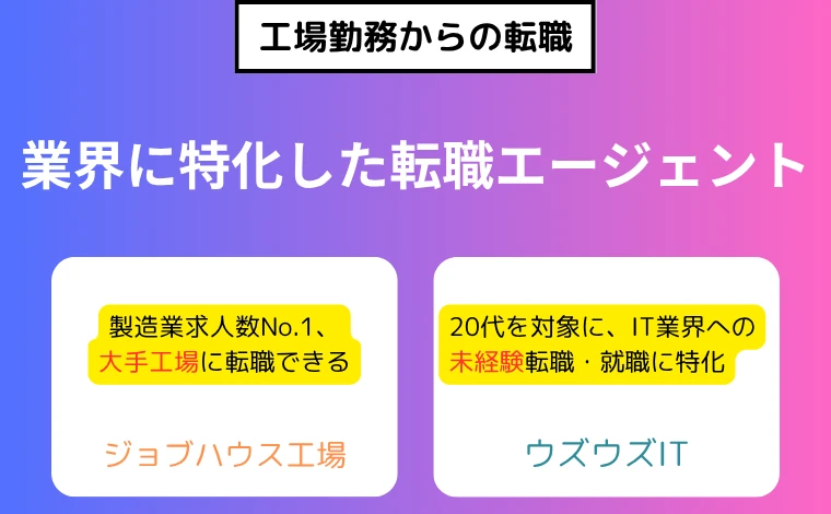 業界に特化した特化型の転職エージェント