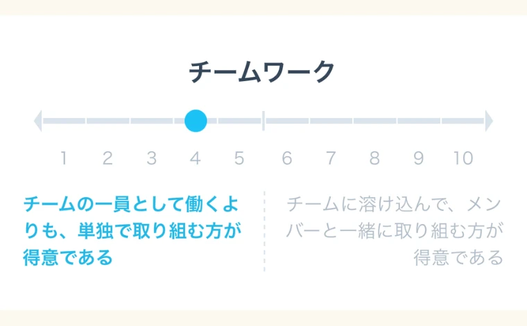 ミイダスのコンピテンシー診断「パーソナリティの傾向」の結果01