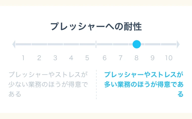 ミイダスのコンピテンシー診断「パーソナリティの傾向」の結果02