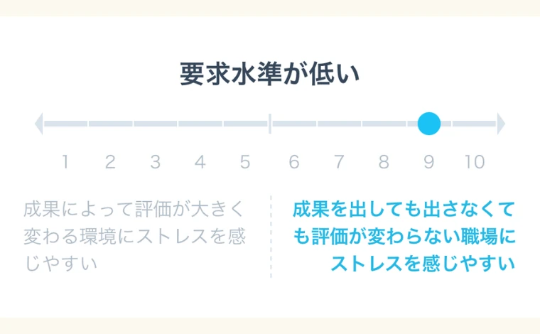 ミイダスのコンピテンシー診断「パーソナリティの傾向」の結果03