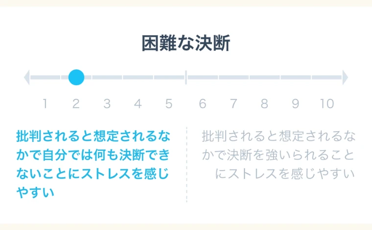 ミイダスのコンピテンシー診断「パーソナリティの傾向」の結果04