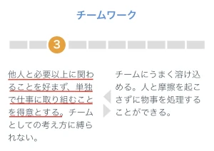 ミイダス診断「パーソナリティの特徴」の結果01