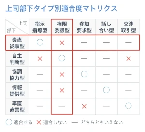 ミイダス診断「上下関係適性」の結果03