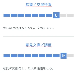 ミイダス診断「ストレス要因」の結果