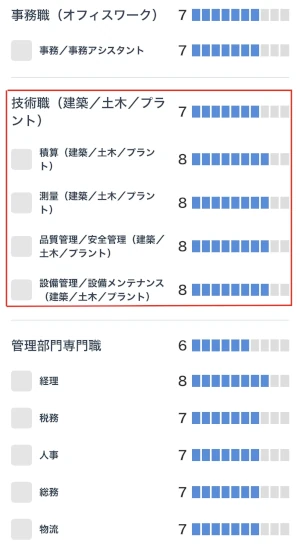 ミイダス診断「職務適性」の結果