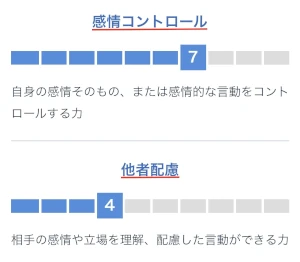 ミイダス診断「共感スキル診断」の結果01