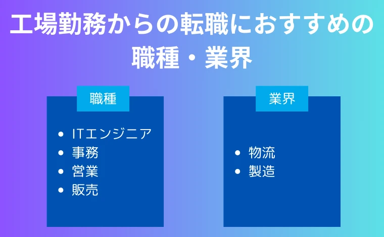 工場勤務からの転職におすすめの職種・業界