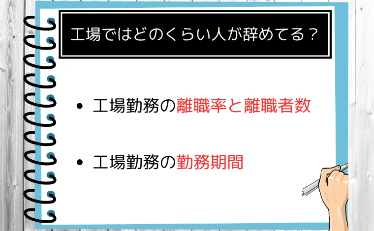 工場勤務の離職率と離職者数、勤務期間