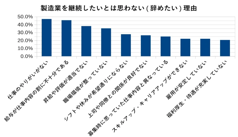 製造業を辞めたい理由