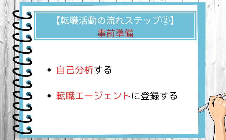 【転職活動の流れステップ②】事前準備