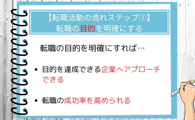 【転職活動の流れステップ①】転職の目的・理由を明確にする