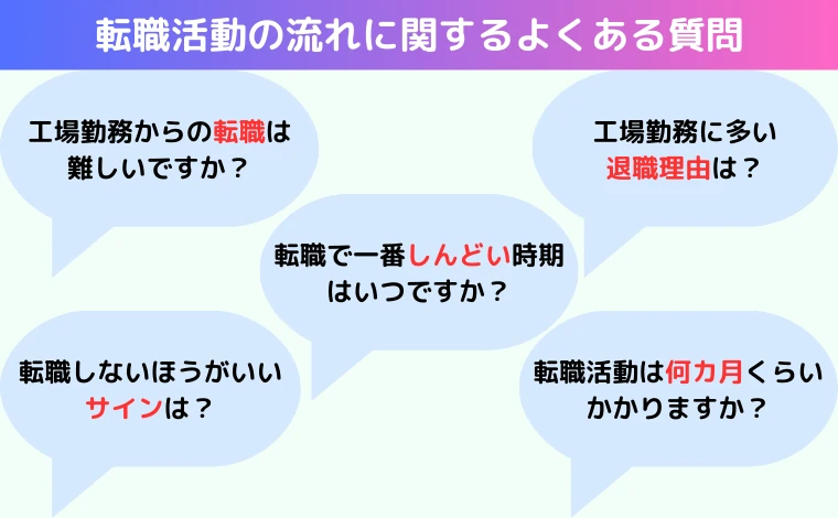 転職活動の流れに関するよくある質問