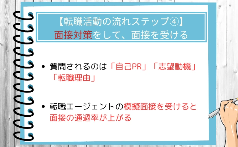 【転職活動の流れステップ④】面接対策をして、面接を受ける